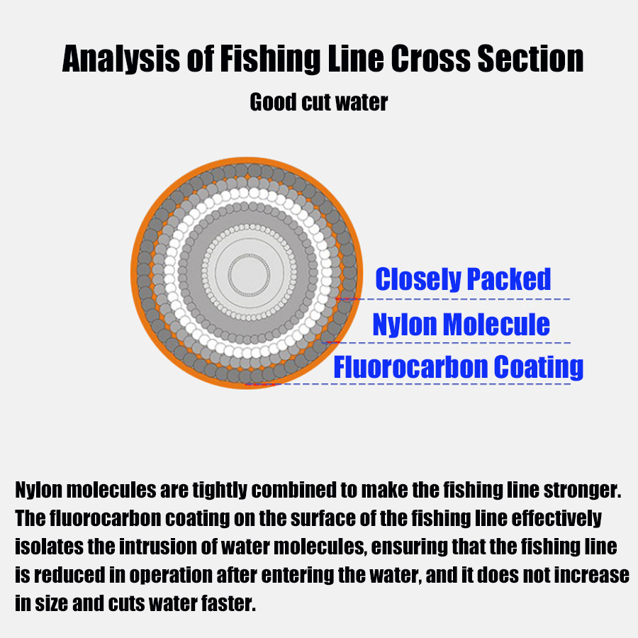 Premium Monofilament Fishing L - Fluorocarbon Line ulasan dan harga