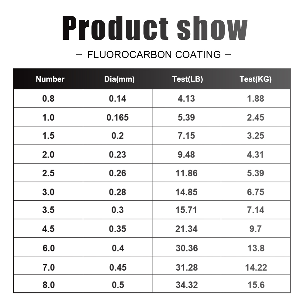 FTK Fishing Line 300M / 500M C - Fluorocarbon Line ulasan dan harga
