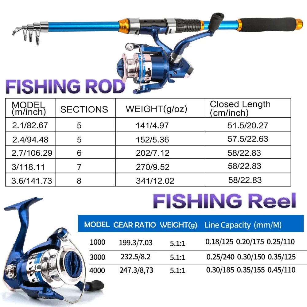 2.1-3.6M Telescopic Glass Fibe - Fishing Line Spooler ulasan dan harga