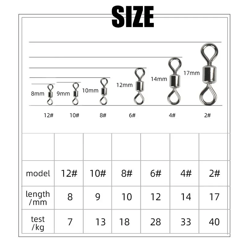 Fishing Swivels Kit Ball Beari - Freshwater Line ulasan dan harga